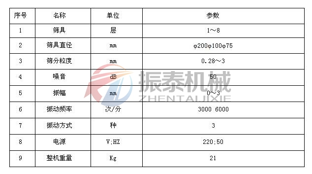 硅砂粉超聲波試驗篩技術參數
