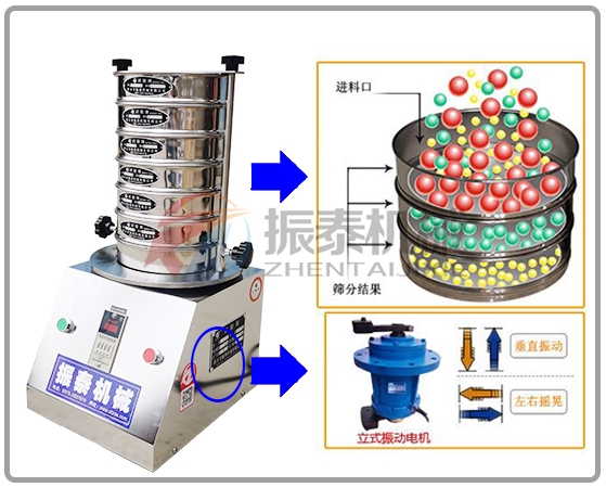 粉末冶金行業(yè)試驗篩原理