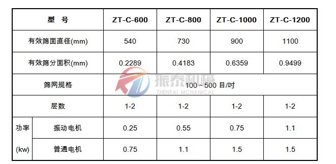 超聲波振動篩技術參數