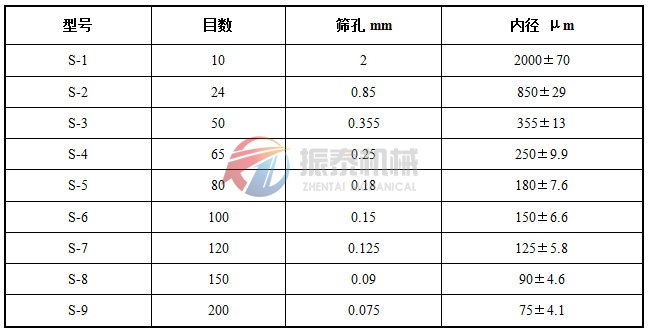 藥典篩標準藥篩技術表