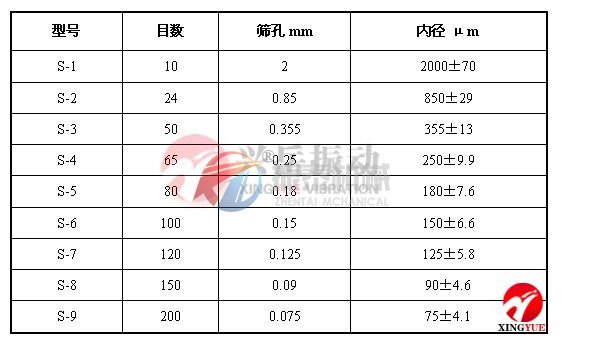 試驗篩目數與孔徑