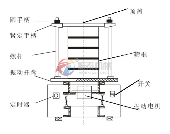 實驗篩參數