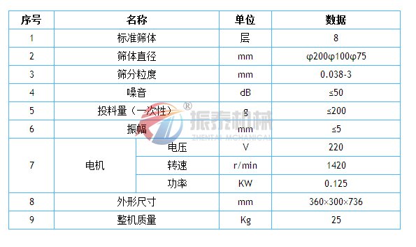 實驗篩參數表