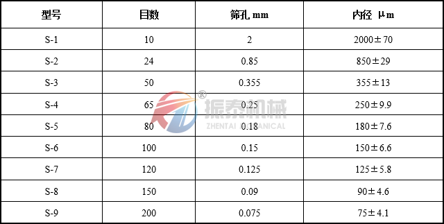 標準藥典篩目數對照表