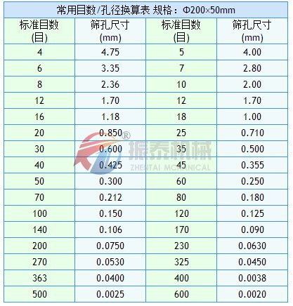 試驗篩目數(shù)與孔徑換算表