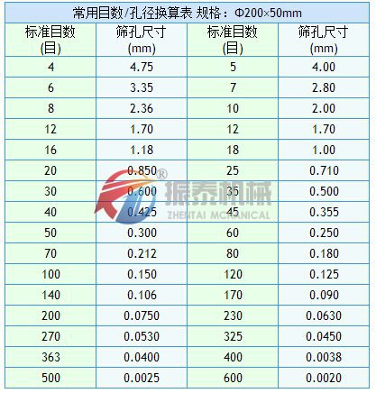 碳化硅分析試驗篩目數(shù)與孔徑換算表